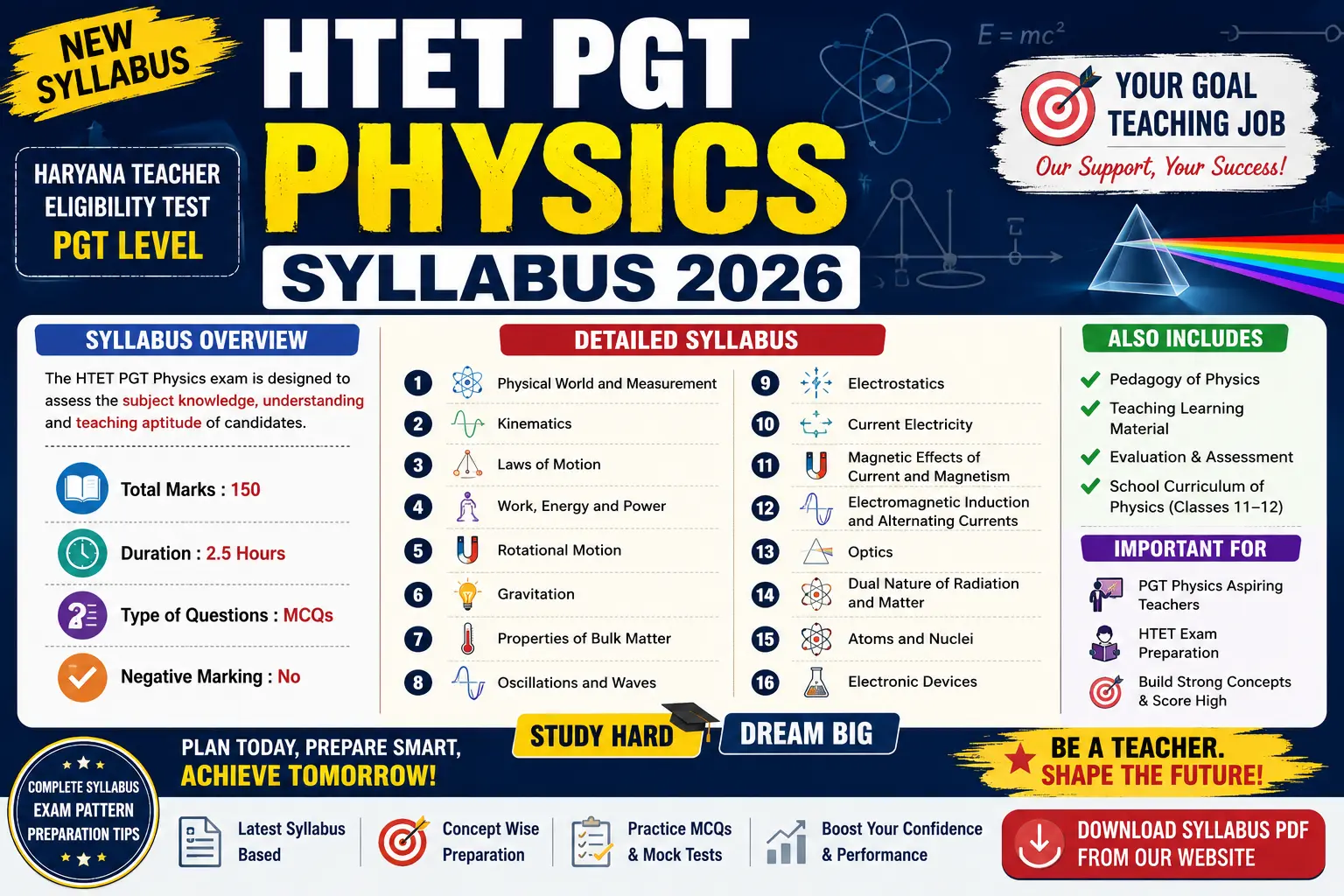HTET PGT PHYSICS Syllabus 2026